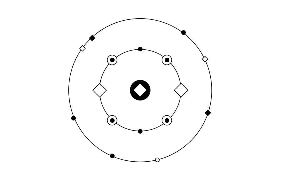 Enterprise AI Integration